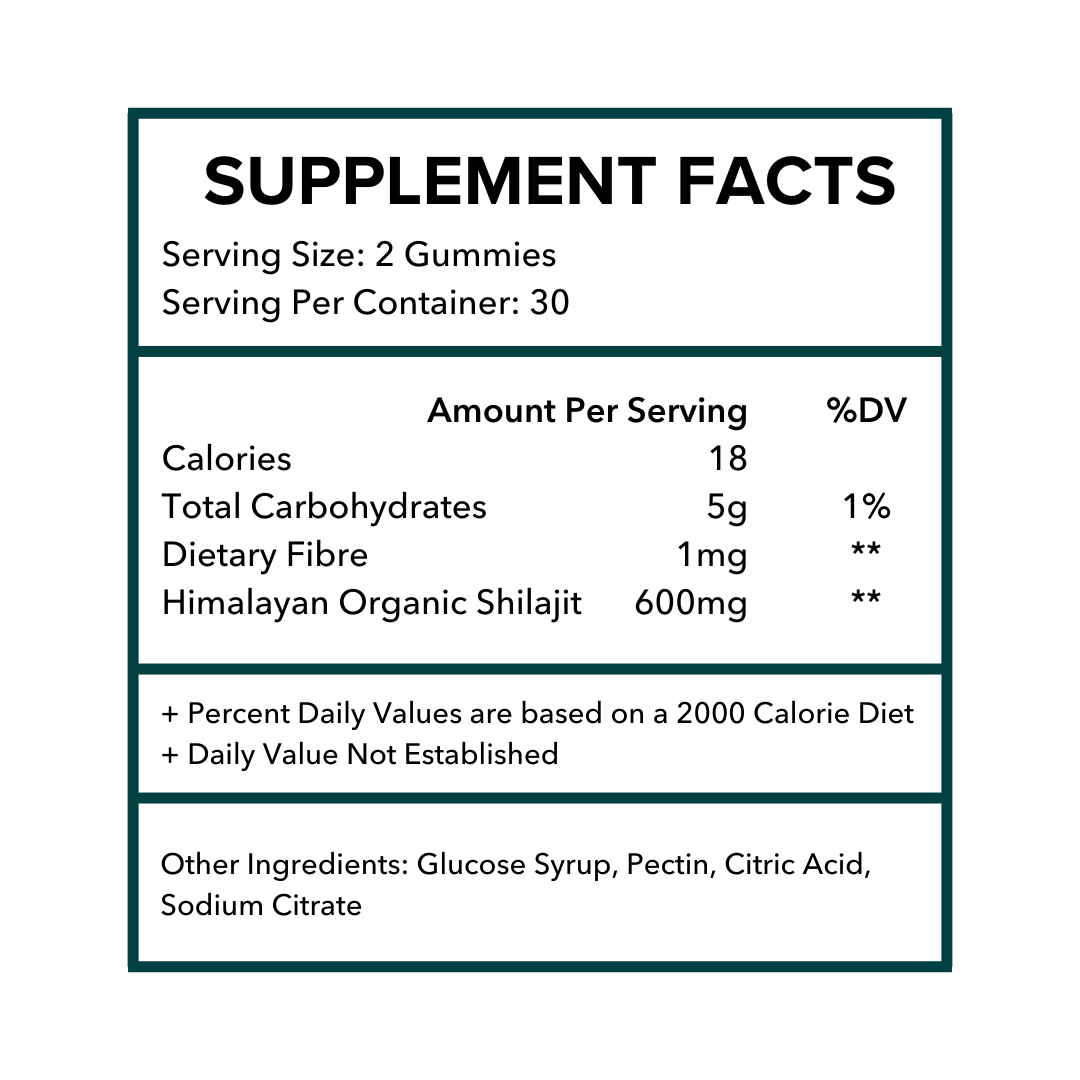 Supplement facts label for Shilajit Gummies with serving size and nutritional information